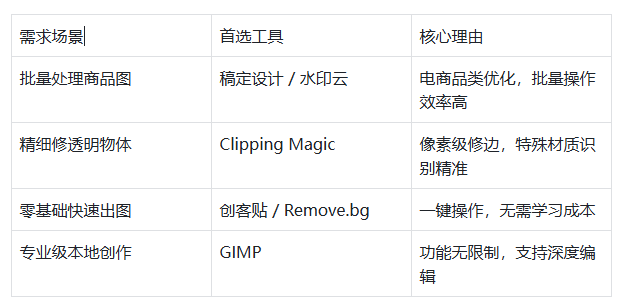 抠图用什么软件免费使用 抠图用什么软件免费使用