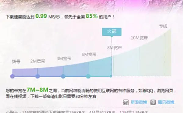 迅雷7怎么测试网速 迅雷7怎么测试网速