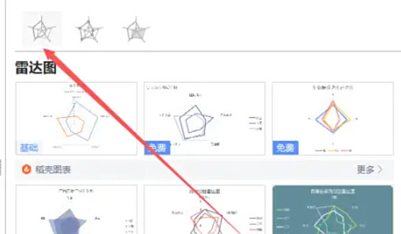 wps2019怎么插入雷达图 wps2019怎么插入雷达图