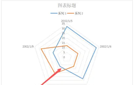 wps2019怎么插入雷达图 wps2019怎么插入雷达图