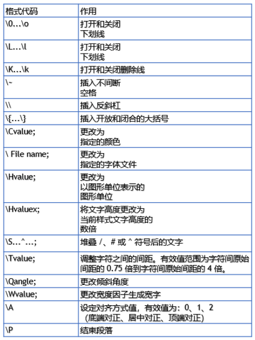 CAD 中文字段落格式代码有哪些?其作用是什么? CAD 中文字段落格式代码有哪些?其作用是什么?