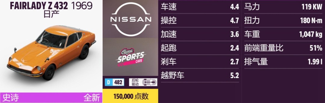 《地平线5》日产全收集指南 《地平线5》日产全收集指南