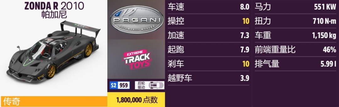 《地平线5》帕加尼全收集指南 《地平线5》帕加尼全收集指南