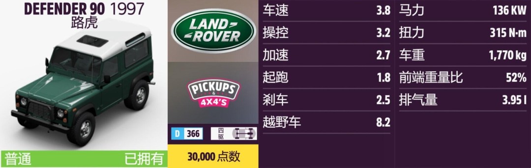 《地平线5》路虎全收集指南 《地平线5》路虎全收集指南