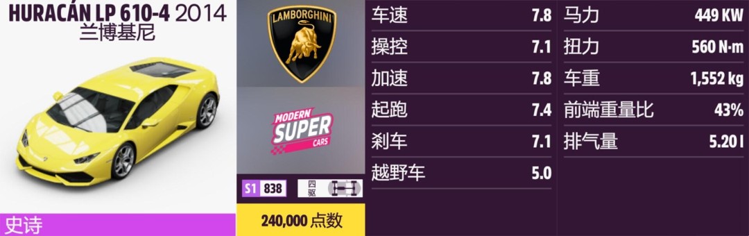 《地平线5》兰博基尼全收集指南 《地平线5》兰博基尼全收集指南