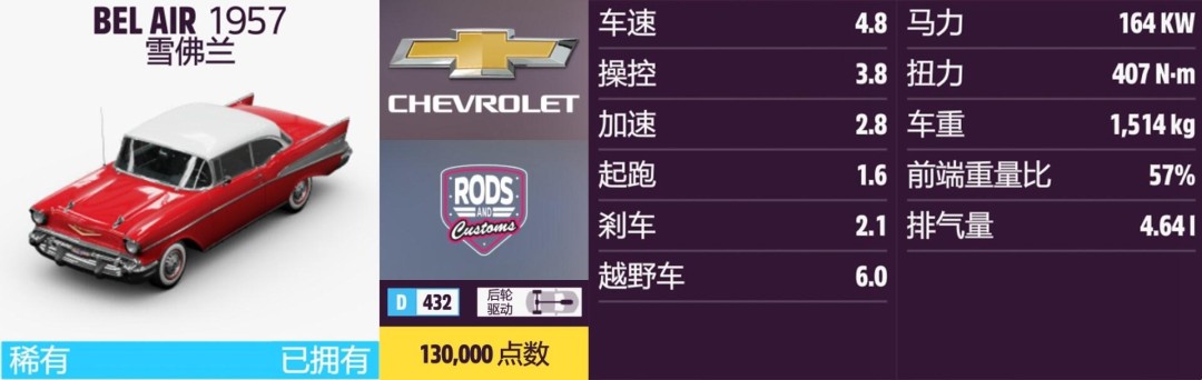 《地平线5》雪佛兰全收集指南 《地平线5》雪佛兰全收集指南