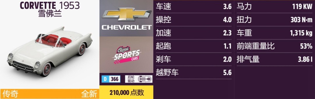 《地平线5》雪佛兰全收集指南 《地平线5》雪佛兰全收集指南