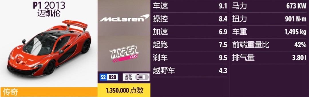 《地平线5》迈凯伦全收集指南 《地平线5》迈凯伦全收集指南