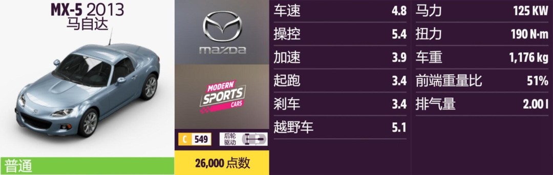 《地平线5》马自达全收集指南 《地平线5》马自达全收集指南