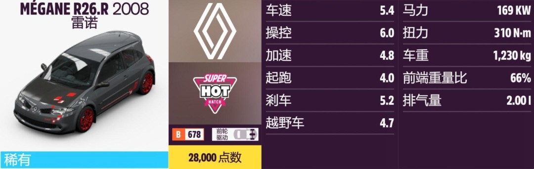 《地平线5》雷诺全收集指南 《地平线5》雷诺全收集指南