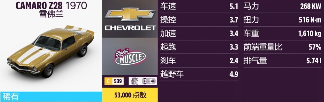 《地平线5》雪佛兰全收集指南 《地平线5》雪佛兰全收集指南