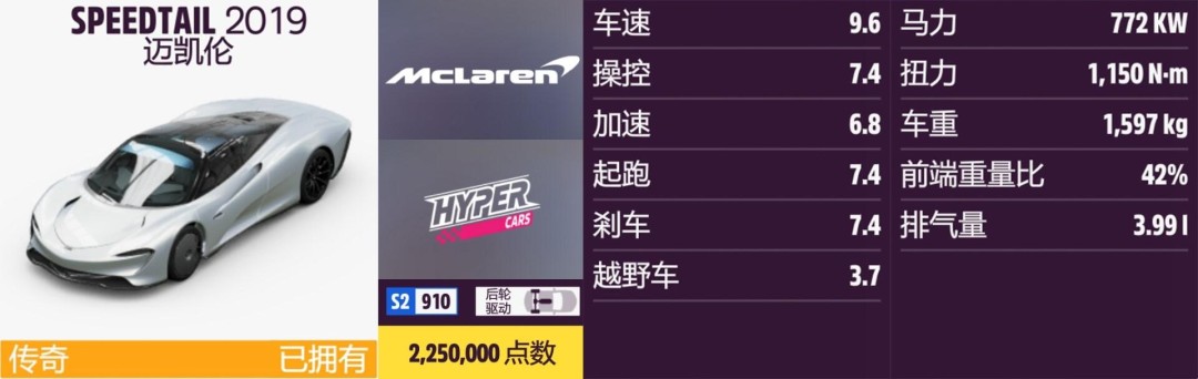 《地平线5》迈凯伦全收集指南 《地平线5》迈凯伦全收集指南