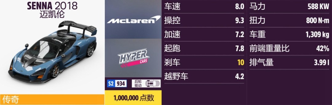 《地平线5》迈凯伦全收集指南 《地平线5》迈凯伦全收集指南