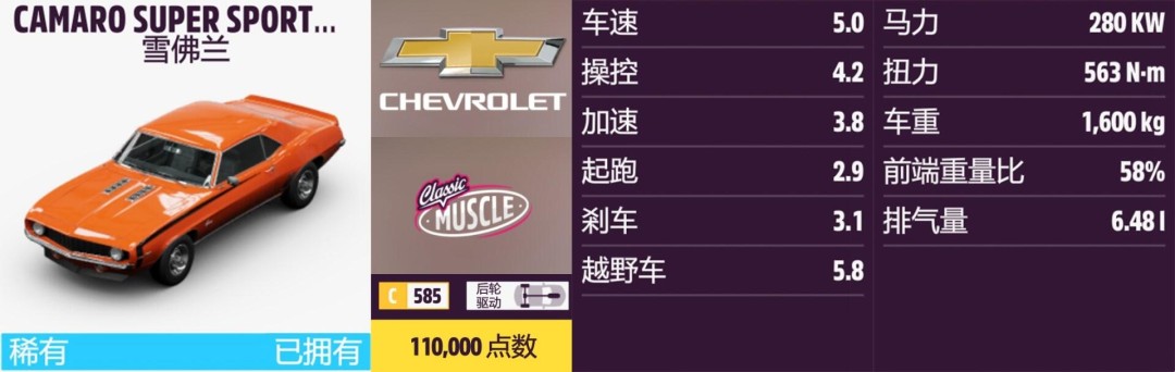 《地平线5》雪佛兰全收集指南 《地平线5》雪佛兰全收集指南