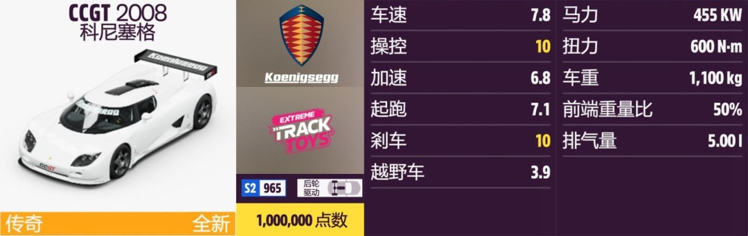 《地平线5》科尼赛格全收集指南 《地平线5》科尼赛格全收集指南