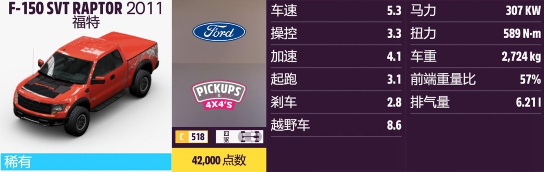 《地平线5》福特全收集指南 《地平线5》福特全收集指南