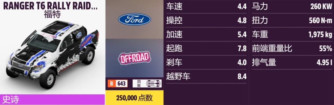 《地平线5》福特全收集指南 《地平线5》福特全收集指南