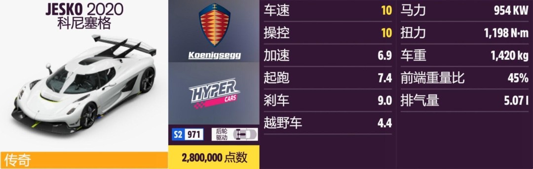 《地平线5》科尼赛格全收集指南 《地平线5》科尼赛格全收集指南