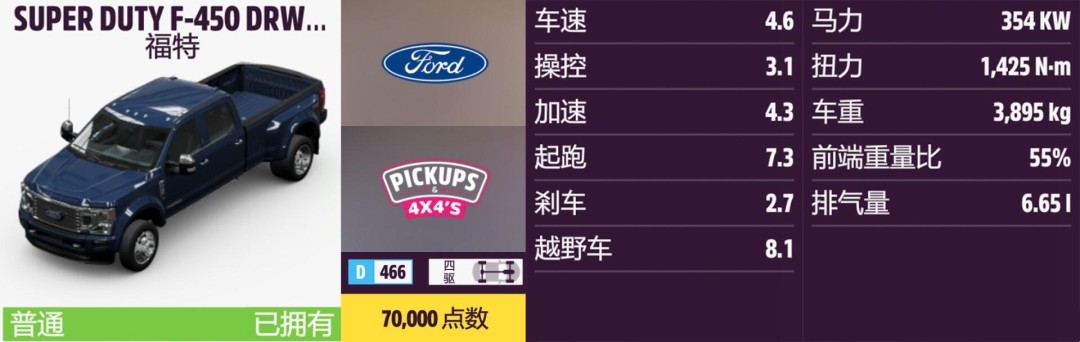 《地平线5》福特全收集指南 《地平线5》福特全收集指南