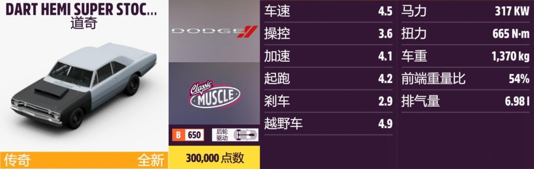 《地平线5》道奇全收集指南 《地平线5》道奇全收集指南