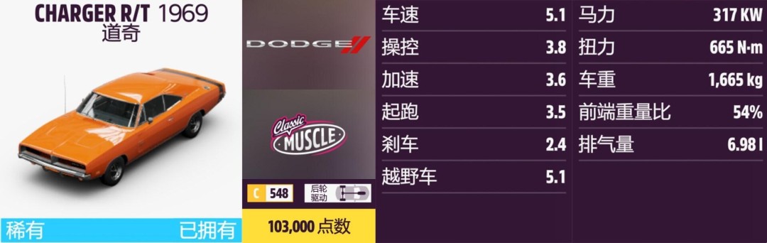 《地平线5》道奇全收集指南 《地平线5》道奇全收集指南