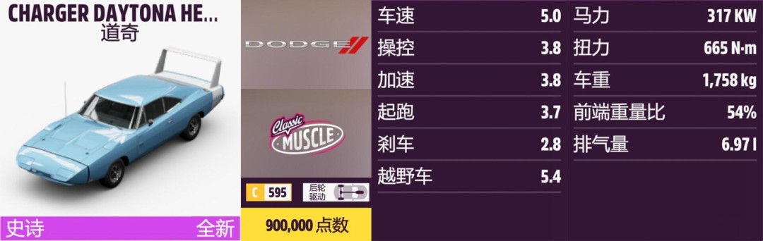 《地平线5》道奇全收集指南 《地平线5》道奇全收集指南