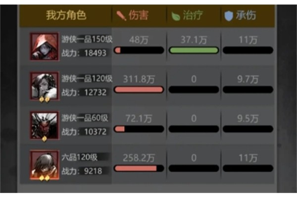 剑与黎明宠物与皮肤穿戴方法分享