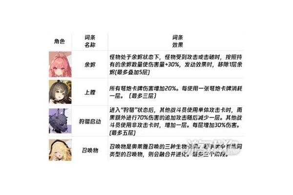 卡厄思梦境负面词条有哪些