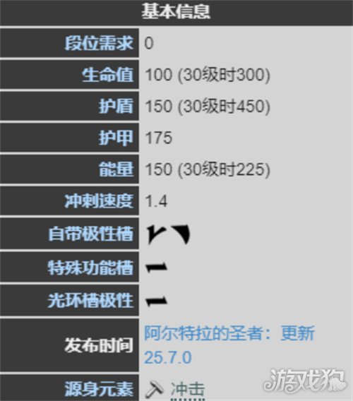 星际战甲高斯机体怎么获得 星际战甲高斯机体怎么获得