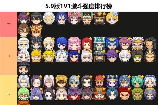 《富豪闯三国》角色节奏榜：5.9版角色强度排行榜！