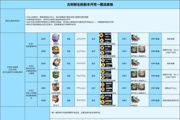 《龙石战争》超高效开荒套路