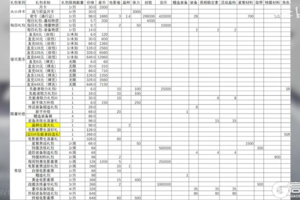 原创《晴空之下》氪金攻略：性价比礼包推荐