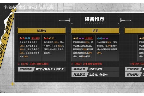 原创《晴空之下》配装攻略：全角色套装选择/伤害公式/稀有技能解析