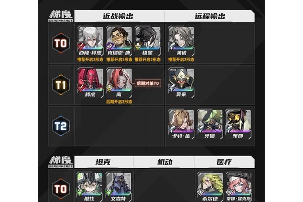 原创《晴空之下》新手攻略：英雄节奏榜&角色定位解析