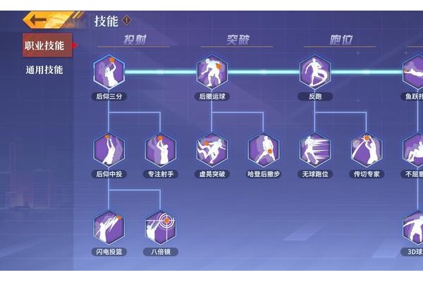 《全民大灌篮》职业攻略：得分后卫技能介绍