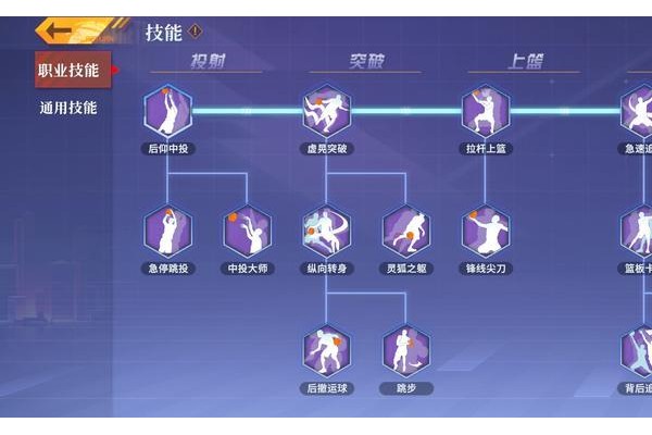 《全民大灌篮》职业攻略：小前锋技能简析