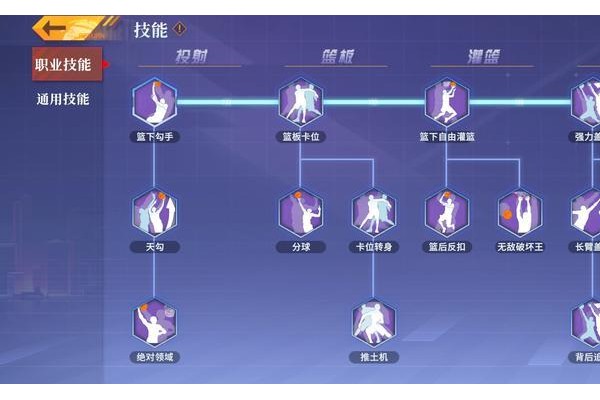 《全民大灌篮》传统中锋技能简析