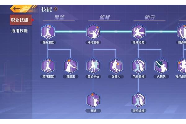 《全民大灌篮》职业攻略：大前锋技能简析