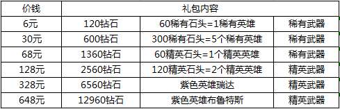 《剑与远征》氪金导航 《剑与远征》氪金导航