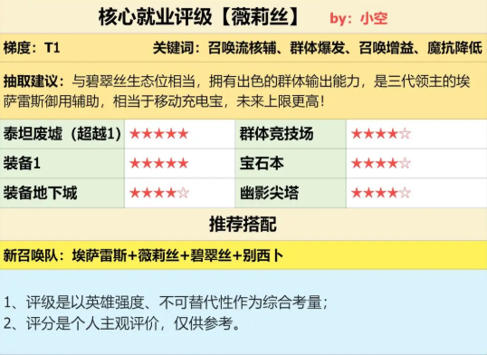 群体输出、召唤流核辅!薇莉丝强度测评 群体输出、召唤流核辅!薇莉丝强度测评