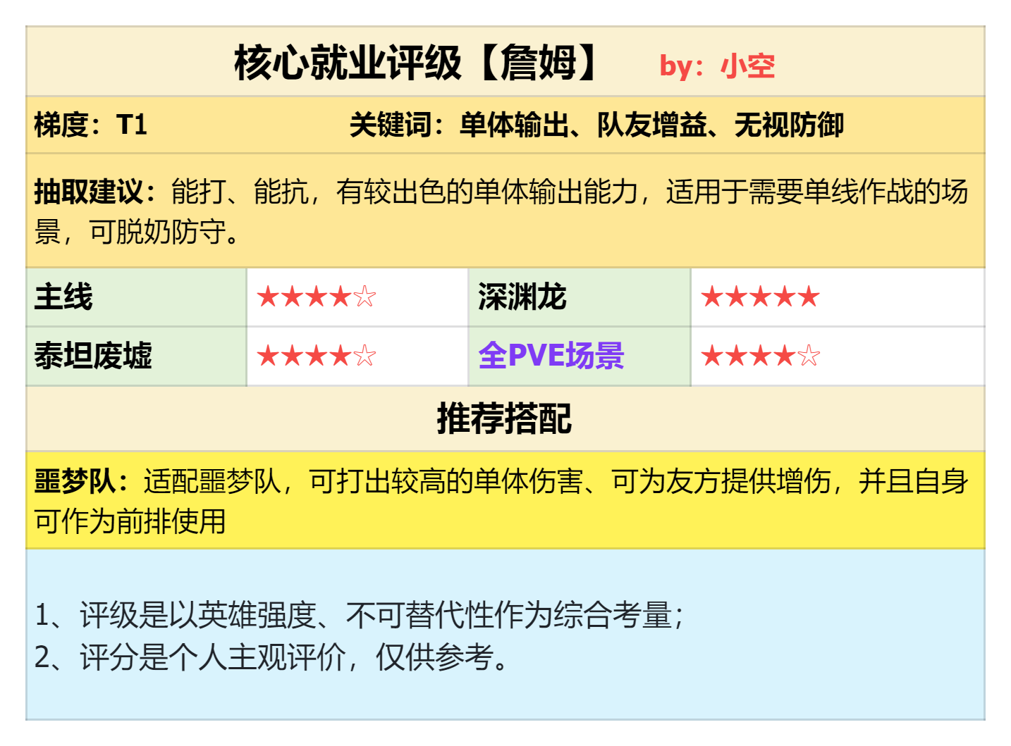 攻防兼备、单体输出!联动英雄詹姆强度测评 攻防兼备、单体输出!联动英雄詹姆强度测评