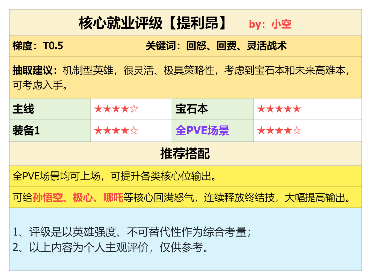 回怒、队友增伤兼备 回怒、队友增伤兼备