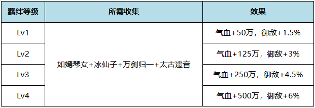 伙伴搭配|如嫣琴女:极其强大的群体控制能力 伙伴搭配|如嫣琴女:极其强大的群体控制能力