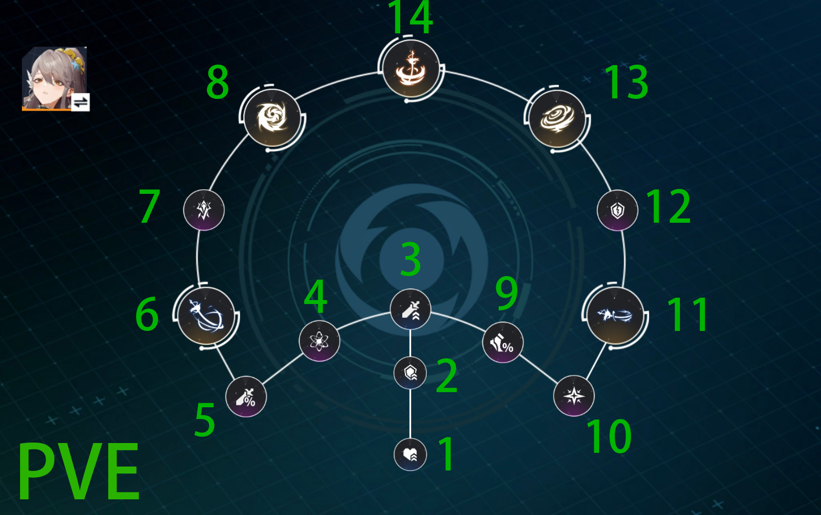 《锚点降临》2.9版本「聆风」角色评测&攻略 《锚点降临》2.9版本「聆风」角色评测&攻略