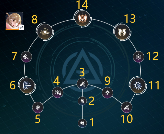 《锚点降临》3周年庆典角色「泽菲林」评测&攻略 《锚点降临》3周年庆典角色「泽菲林」评测&攻略