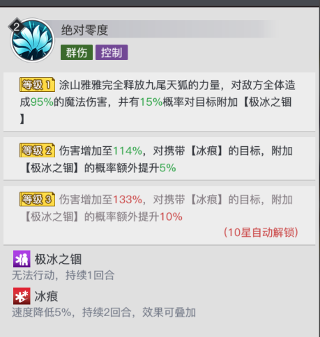 角色测评-涂山雅雅 角色测评-涂山雅雅