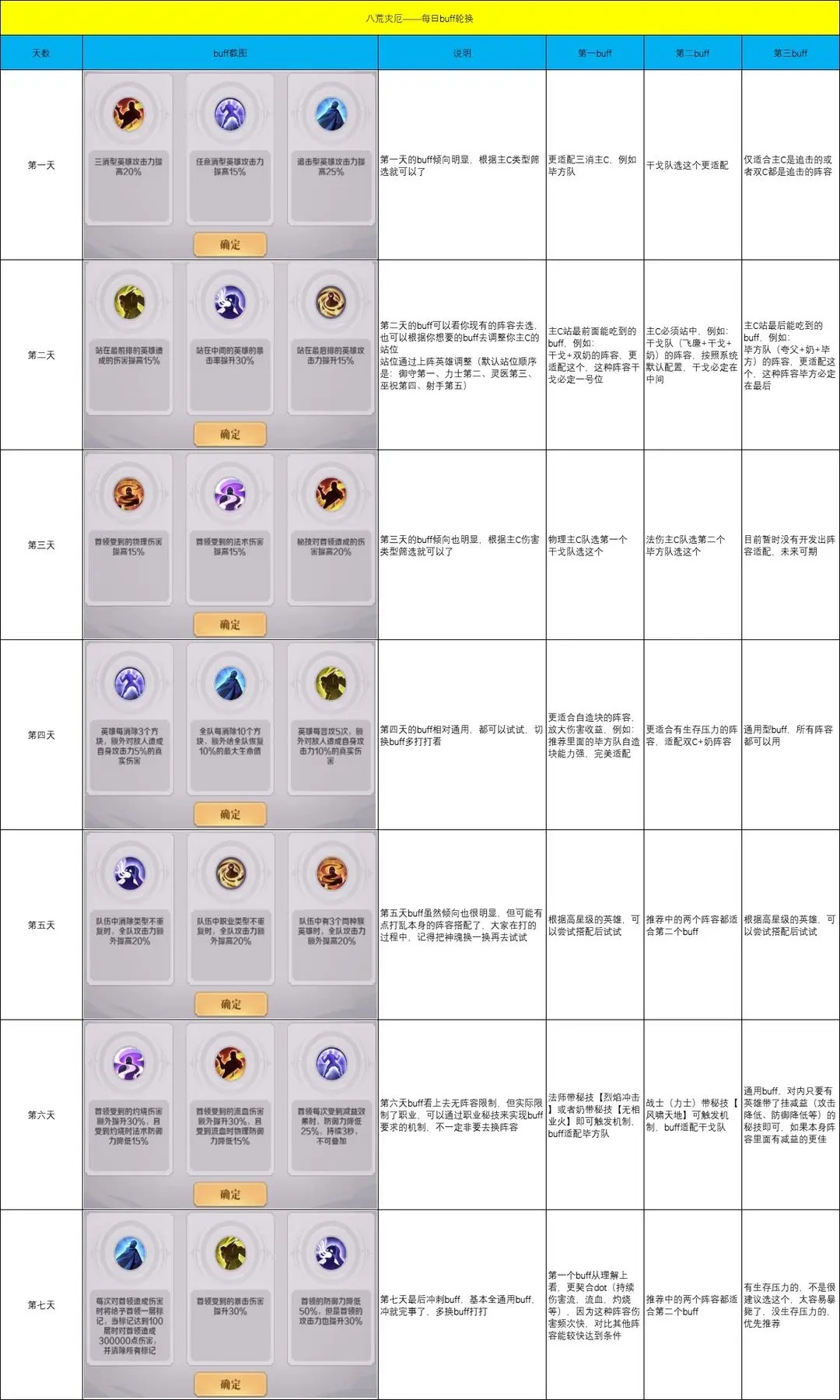 快速上手八荒灾厄 快速上手八荒灾厄