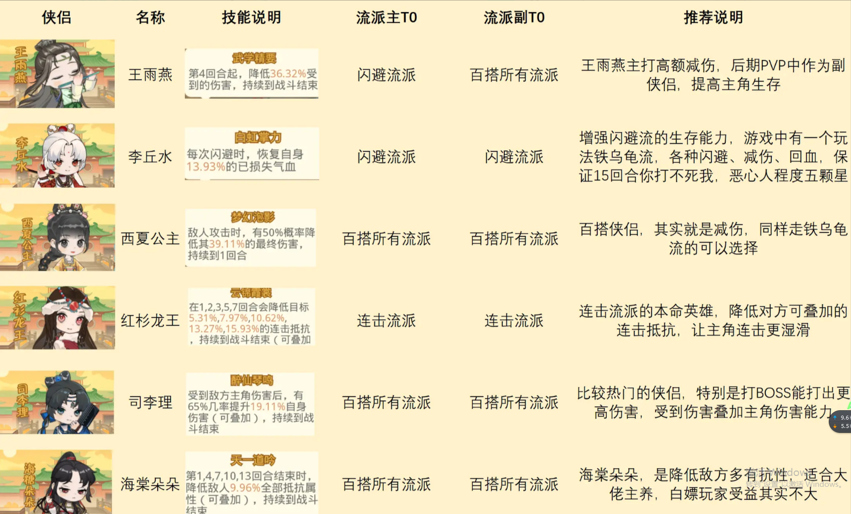 《魔境迷宫大冒险》侠侣专题攻略 《魔境迷宫大冒险》侠侣专题攻略