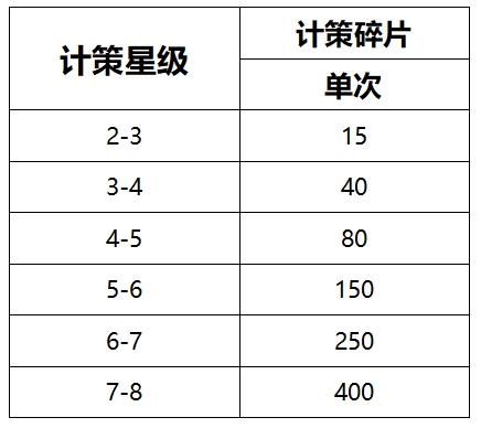《乱世终结战》计策介绍-地计策篇 《乱世终结战》计策介绍-地计策篇