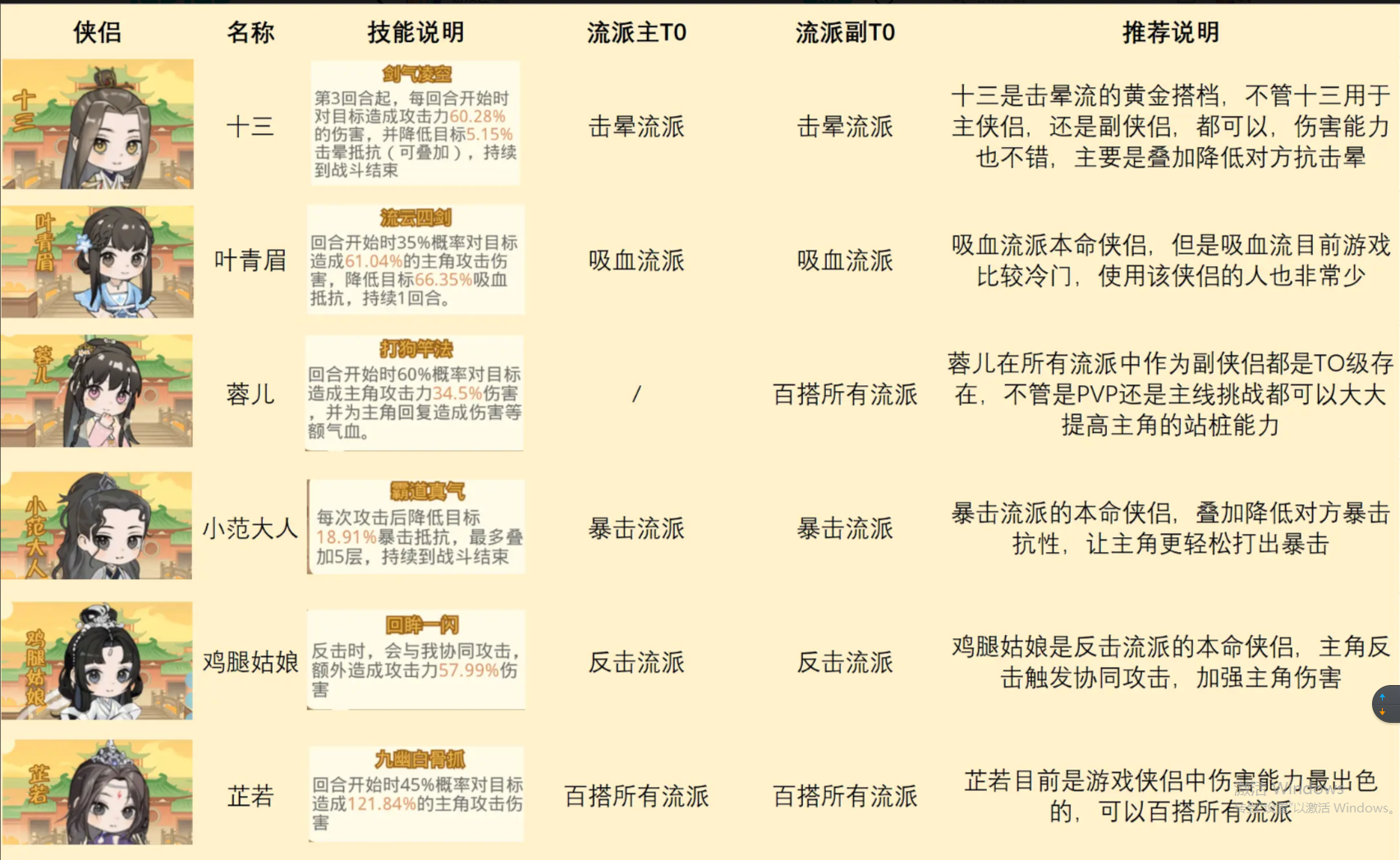 《魔境迷宫大冒险》侠侣专题攻略 《魔境迷宫大冒险》侠侣专题攻略